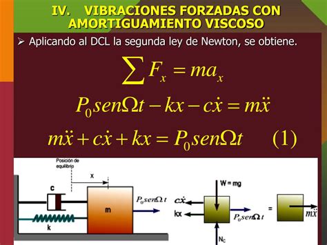 Ppt Fisica Ii Vibraciones Forzadas Powerpoint Presentation Free