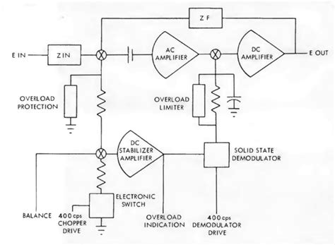 reverse engineering precision op amps    analog computer