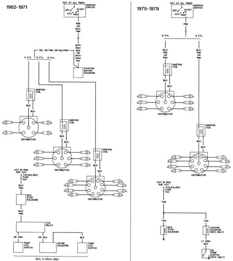 chevy truck wiring diagram wiring core