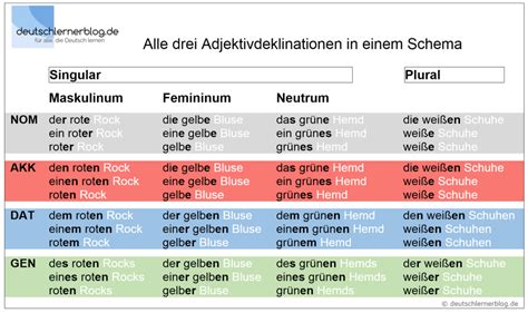 deklination der adjektive deutsch  tabellen beispiele uebungen