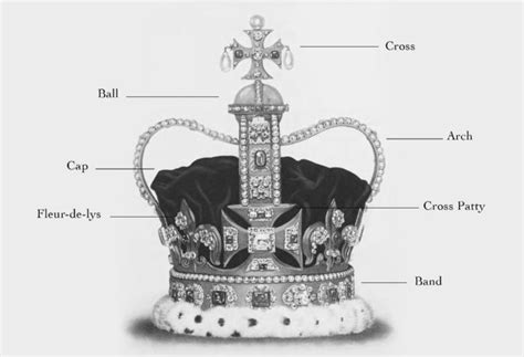 crowns  history  society  curiosities blog