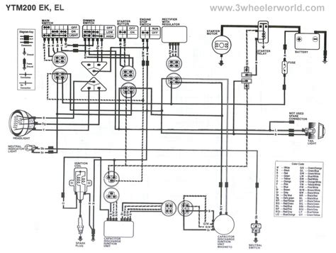 rv inverter wiring diagram cadicians blog