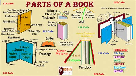 parts   book  elements