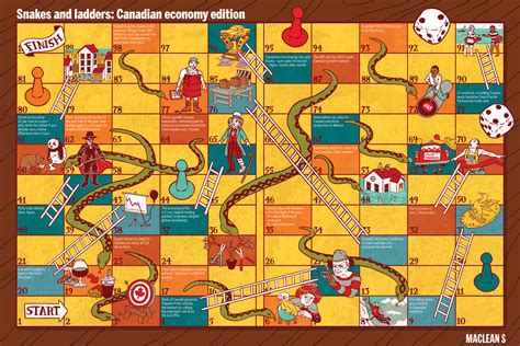 snakes  ladders canadian economy edition macleansca