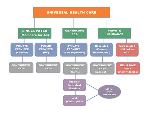 universal health care  european american blog