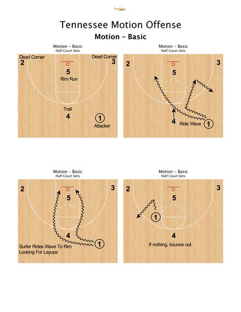 tennessee motion offense  basketball playbook