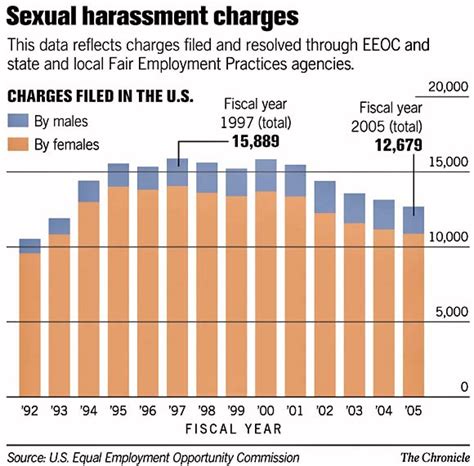sex harassment prevention classes may be paying off