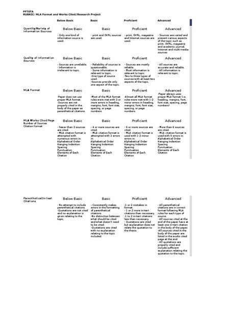 rubric  mla format citation text   day trial scribd