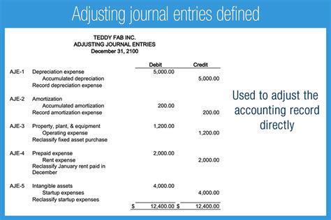 debits  credits accounting play