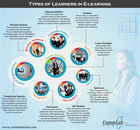 pin  elearning infographics
