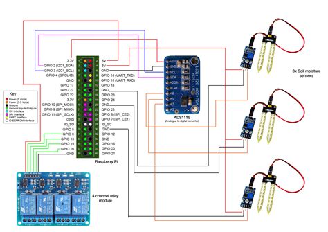 raspberry pi  wiring diagram homemadefer