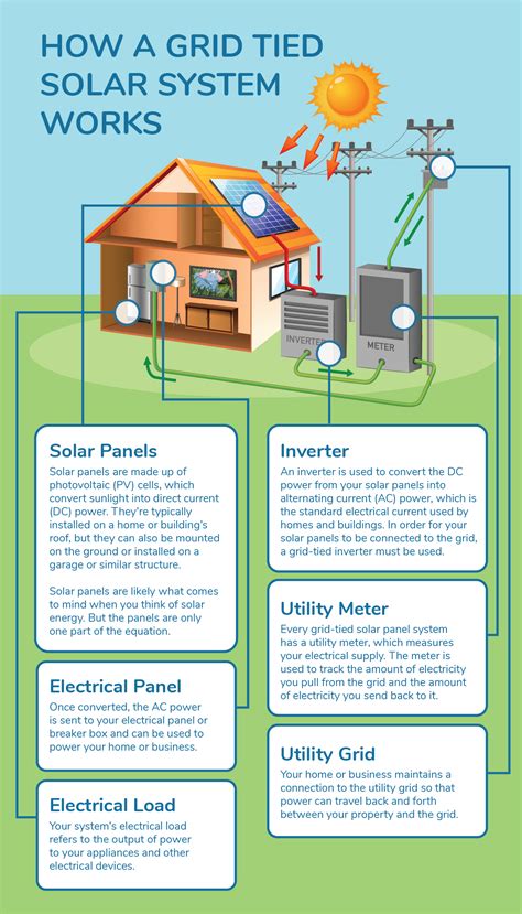 grid tied solar system works energy solution providers az