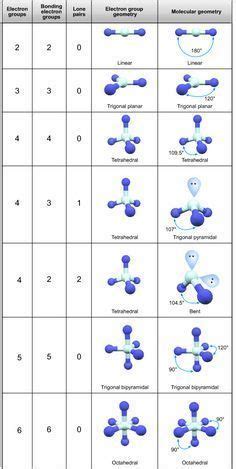 website explains    visual   molecular form   study organik