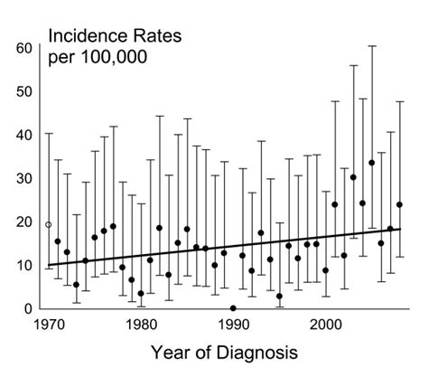 prevalence rate of 47 xyy males in denmark during 1970 to 2008 the