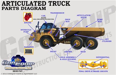 dump truck diagram  parts