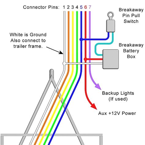 trailer brake plug wiring diagram