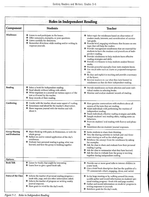 Structured Literacy Lesson Plan Template