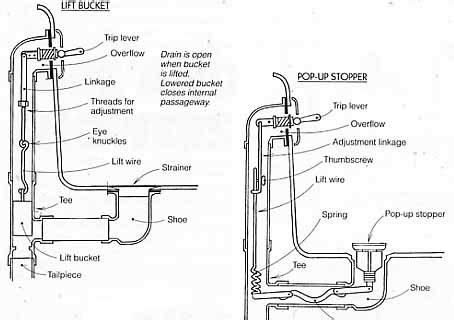 shower tub plumbing diagram