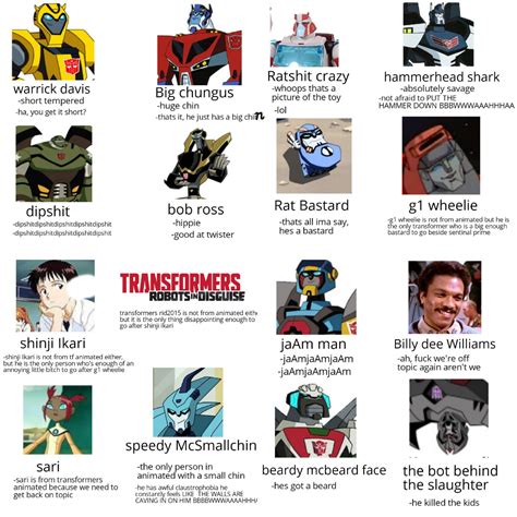 transformers animated characters   nutshell rtransformemes
