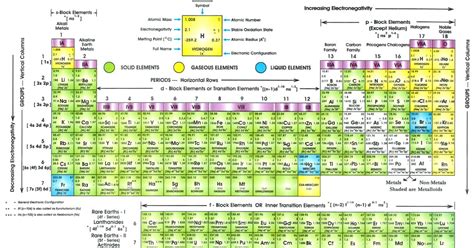 sistem periodik unsur sistem periodik unsur