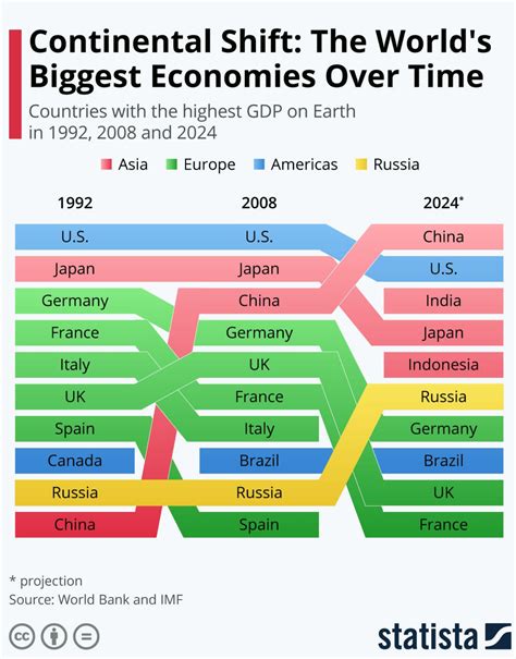 worlds biggest economies  time reurope