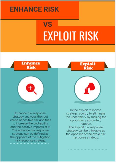 enhance risk response  exploit risk response projectcubicle