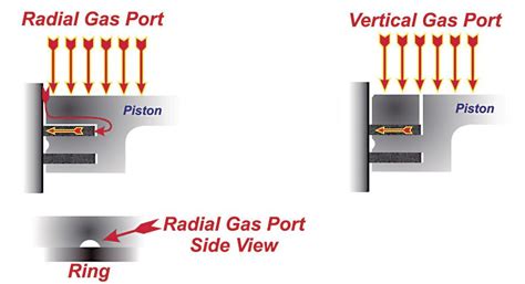 vertical gas piston port  motor cycle
