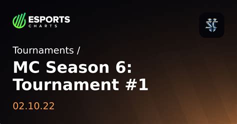 mc season  tournament  sc viewership overview prize pool