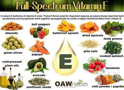 Image Result For Vitamin E Foods Whole Food Vitamins Foods With