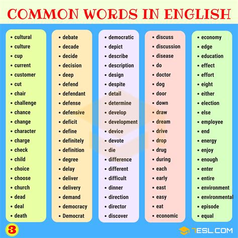 common words  english        english