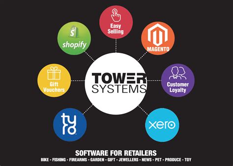 tower systems pos software sits   heart    independent retailers pos