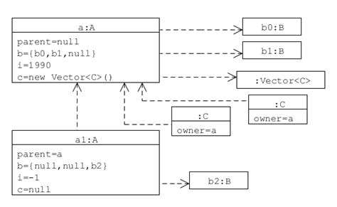 uml implementation  class diagrams  java classes stack overflow