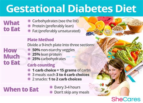 gestational diabetes diet  meal plan shecares
