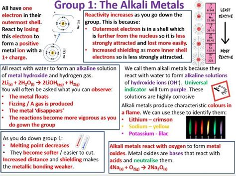 aqa gcse chemistry paper   paper  revision notes teaching