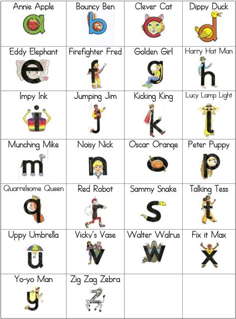 letterland characters  printables printable templates