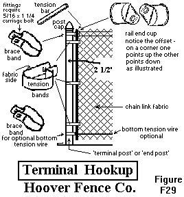 chain link fence installation manual chain link fence installation chain link fence chain