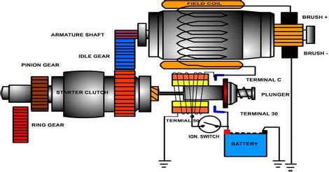 motor starter electrical blog