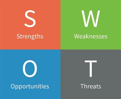 [ Swot Analysis ] All You Need To Know Step By Step Guide