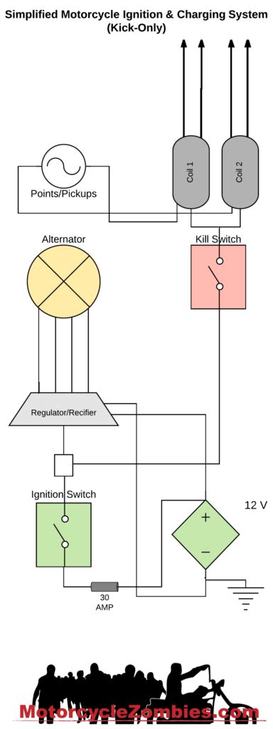 diagram simplified motorcycle wiring diagram  dummies mydiagramonline