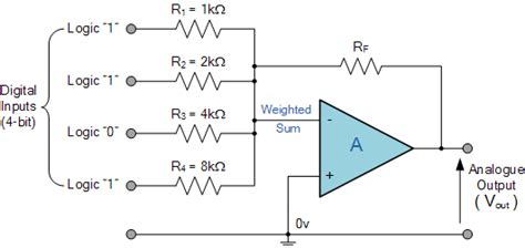 The Summing Amplifier