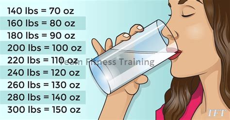 How Many Litres Of Water Should You Drink Daily To Lose Weight