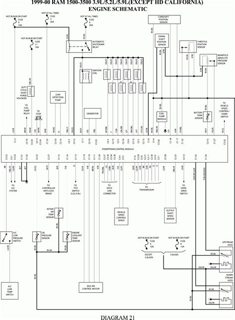 diagram  dodge ram wiring diagram headlights mydiagramonline