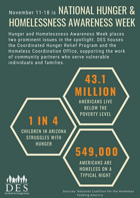 national hunger and homelessness awareness week infographic png