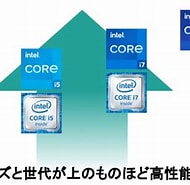 Intel Cpu 一覧表 に対する画像結果.サイズ: 190 x 185。ソース: pcrecommend.com