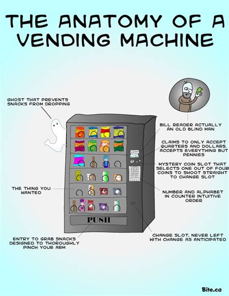 ojays vending machine  anatomy  pinterest