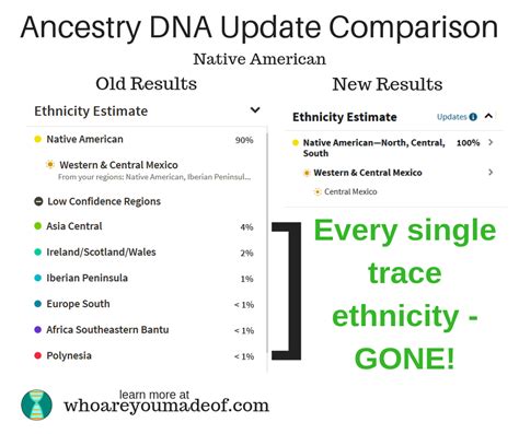 Ancestry Dna 2018 Update Before And After Comparisons Who Are You