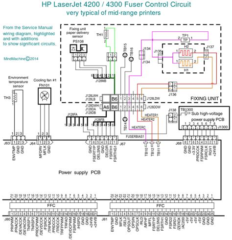 hp laserjet fuser problems error