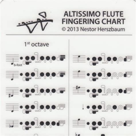 Carolyn Nussbaum Music Company Fingering Resources Altissimo Flute