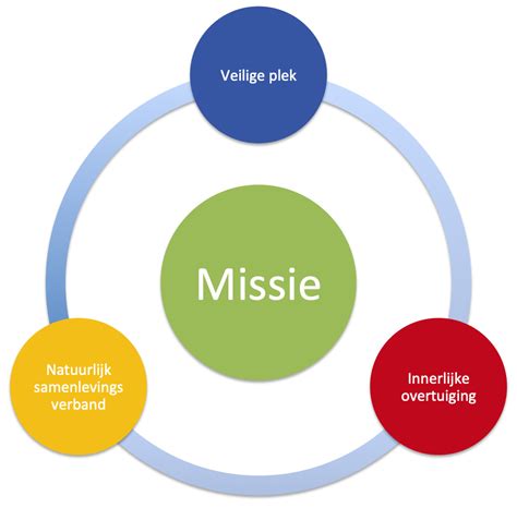 missie visie waarden shelter zorg