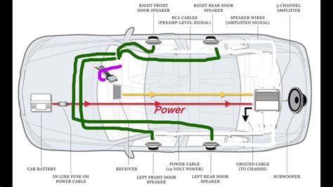 subwoofer wiring diagram  faceitsaloncom